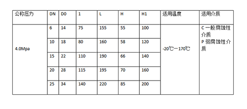 氣動進口球閥