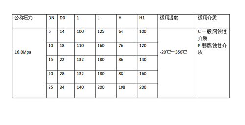 進(jìn)口固定球閥