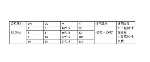 止回閥哪個(gè)好